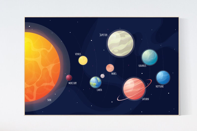 Space nursery, Solar system print, solar system print nursery, solar system wall art, solar system poster, space themed, nursery decor boy